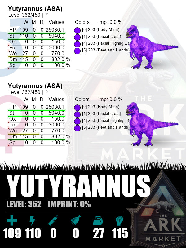 Yutyrannus | Lvl362 | HP: 25080.1 (109) / DM: 802% (115)